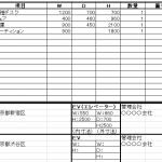 「物量リスト」を活用してオフィス移転の見積を最速でもらおう