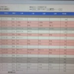 営業交通費の精算をスッキリ終わらせる方法