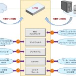 見える？見えない？オフィスのセキュリティ