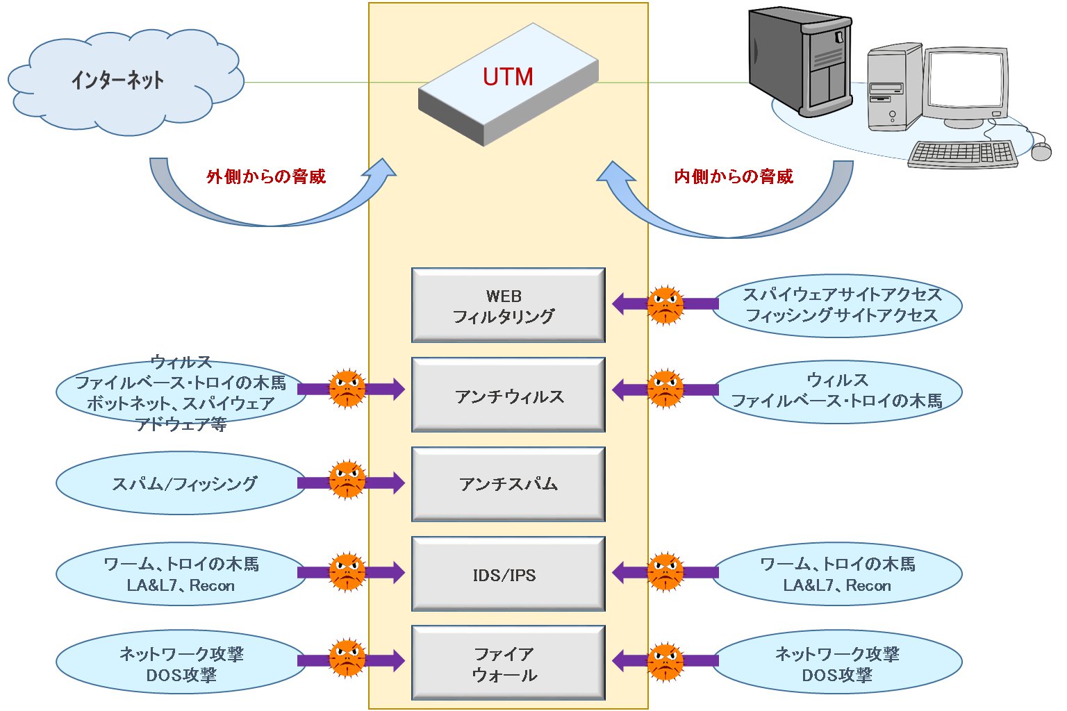 見える？見えない？オフィスのセキュリティ