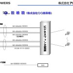 電話回線の回線数・同時通話数・番号の関係についてご紹介