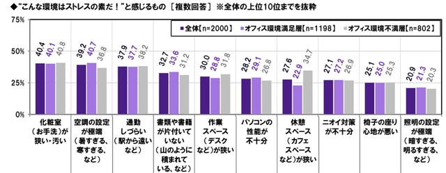 意外と見落としがち！？適切な空調管理で快適オフィスに