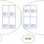 飛んだら終わり！？オフィスの「電源工事」は回路計算が命