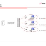 オフィスの共有WiFiのセキュリティを強固にするために必要なVLANとは？
