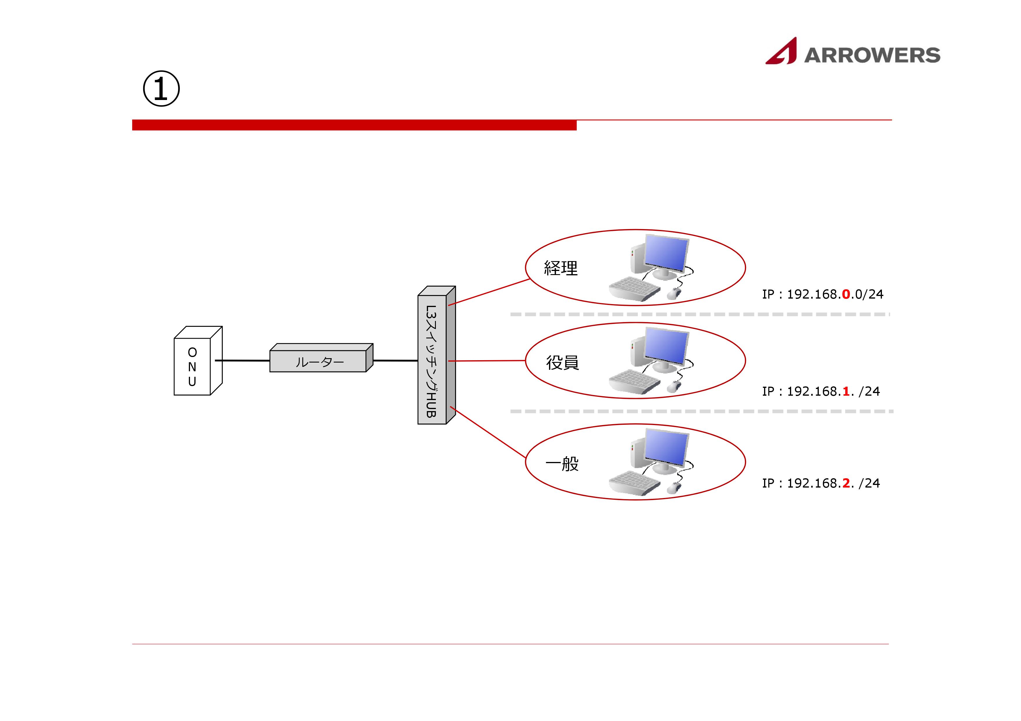 オフィスの共有WiFiのセキュリティを強固にするために必要なVLANとは？