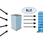 こんなことまでできる！！ビジネスに役立つ電話転送サービスＦＡＱ
