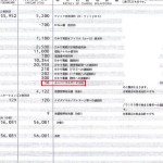 あなたの会社も払っている。「ユニバーサルサービス料」ってご存知ですか？