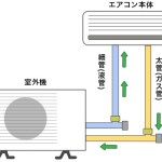 オフィスのエアコンの仕組み。パッケージエアコンの馬力と容量目安は？