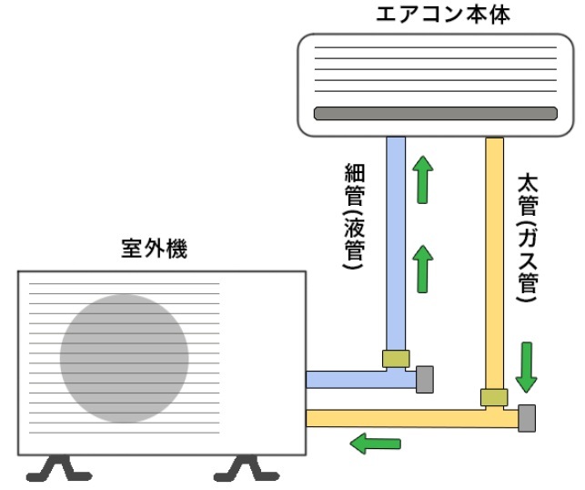 オフィスのエアコンの仕組み。パッケージエアコンの馬力と容量目安は？