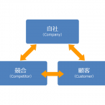 社会人なら知っておこう!ビジネスで物事を考える際に役立つ基本のフレームワーク5選