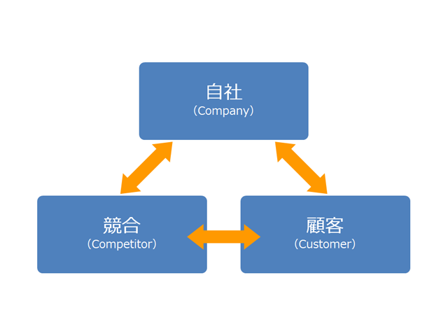 社会人なら知っておこう!ビジネスで物事を考える際に役立つ基本のフレームワーク5選