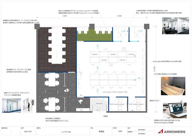 テレワーク対策のレイアウト変更～小規模オフィス編①～
